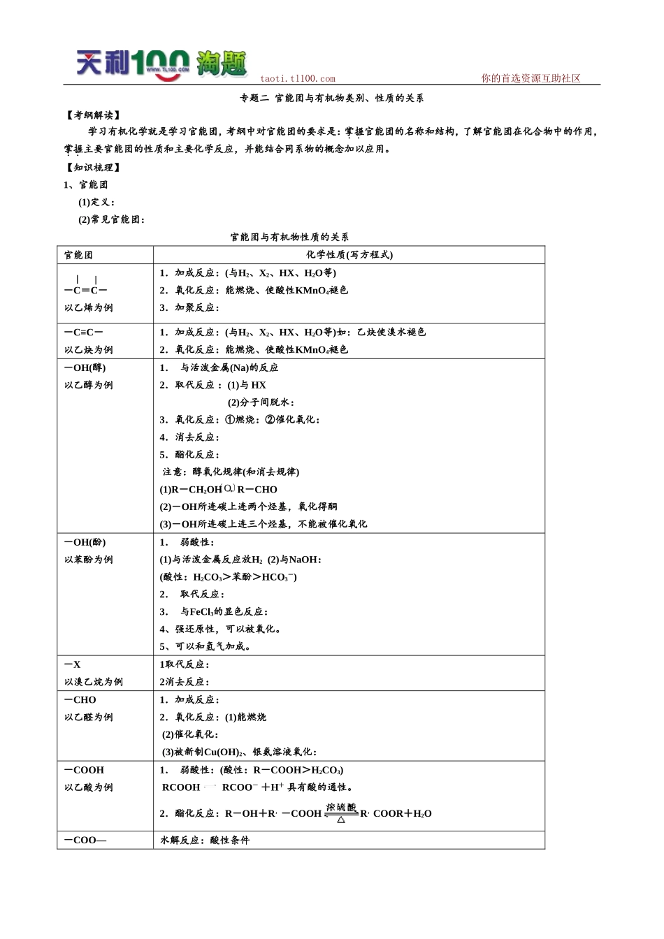官能团与有机物类别、性质的关系_第1页