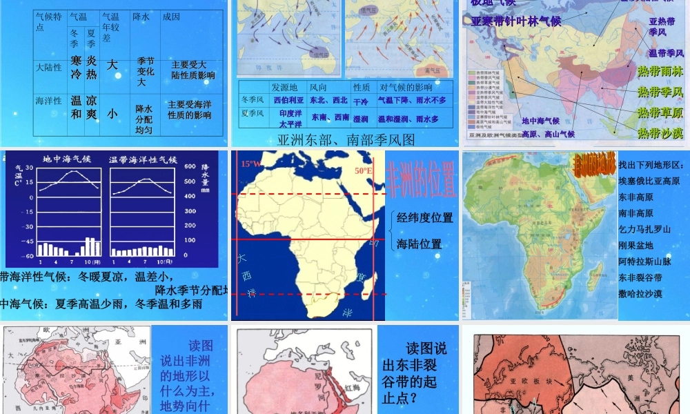 中考地理会考专题复习系列资料 认识大洲复习课件