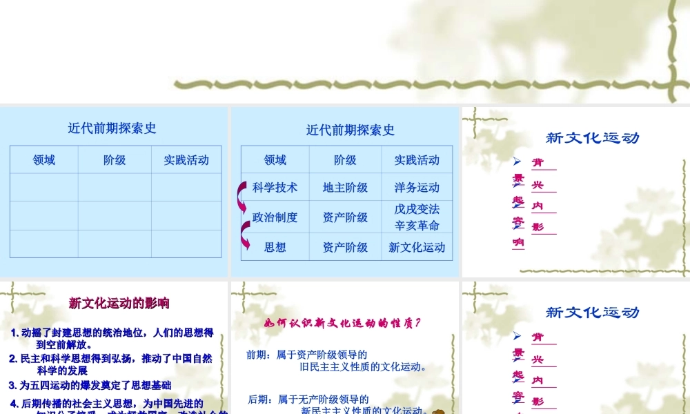 八年级历史 第9课 新文化运动课件