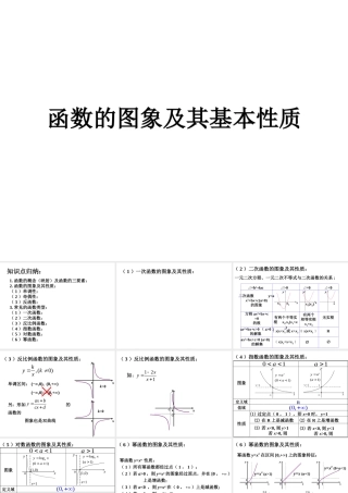 数学人教版必修4A函数的图象及基本性质ppt 课件