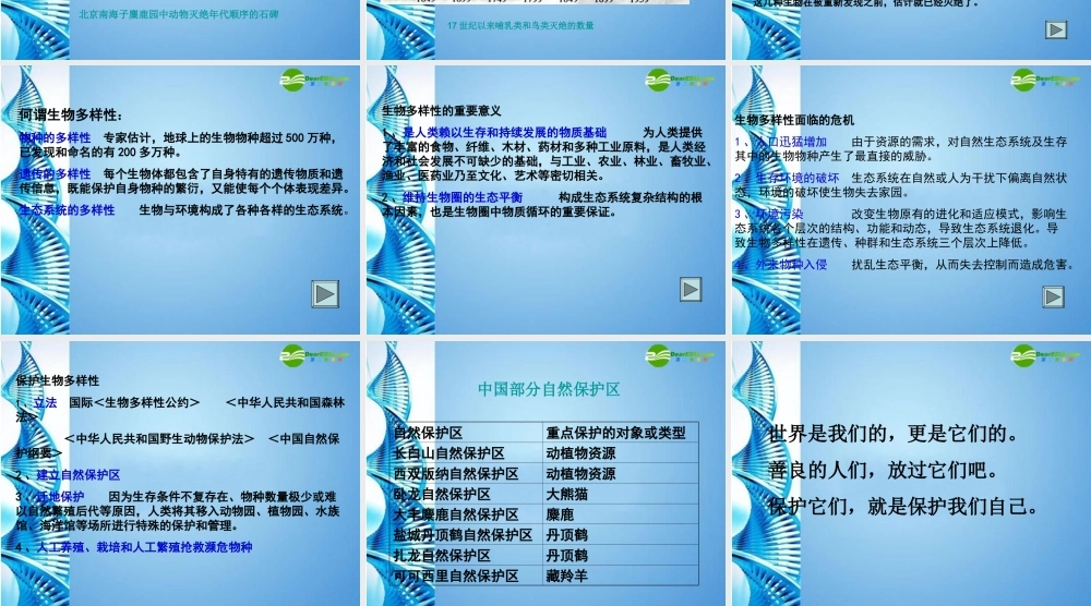 八年级生物下册 保护生物多样性课件 苏科版 课件
