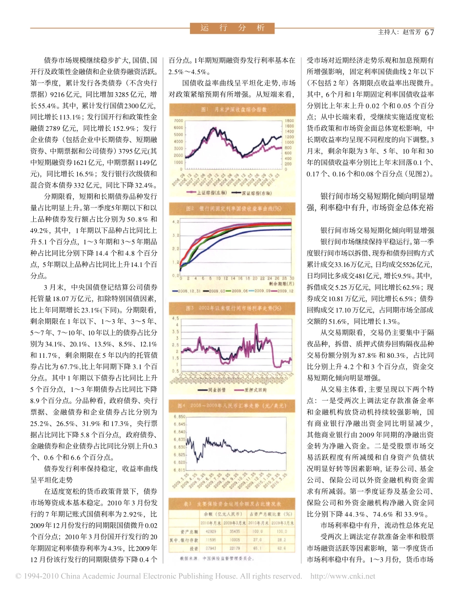 2010年第一季度金融市场分析_第2页
