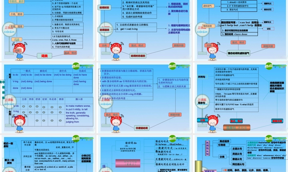 安徽省高三英语考试说明课件