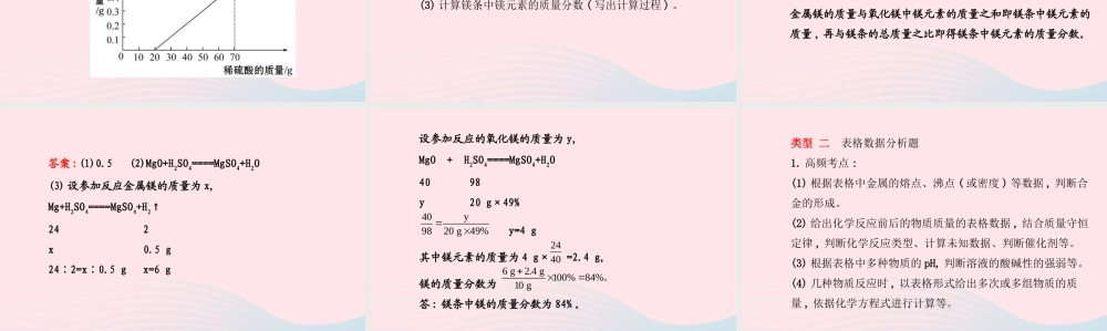 初中化学 专项一 图、表、线类试题课件 (新版)新人教版 试题-2