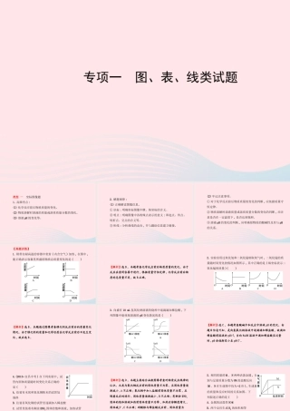 初中化学 专项一 图、表、线类试题课件 (新版)新人教版 试题-2