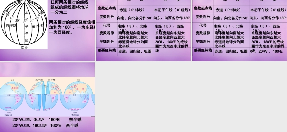 中学七年级地理上册(第一章 地球和地图)课件1 新人教版 课件