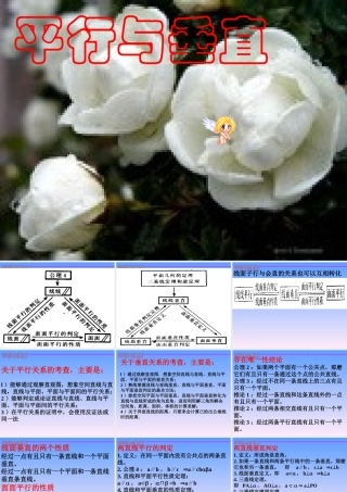 人教版高二数学平行与垂直 课件