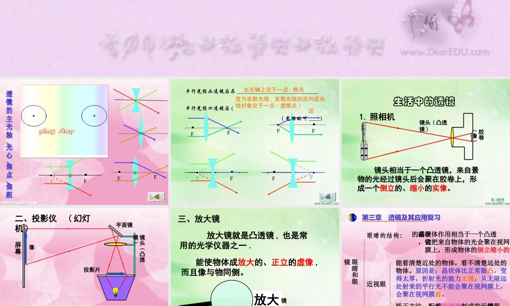新课标 人教版初三物理总复习课件 透镜及其应用 课件