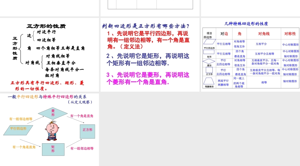 平行四边形知识结构