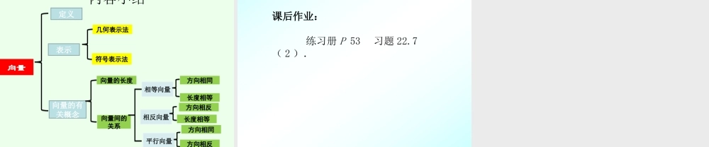 22.7平面向量