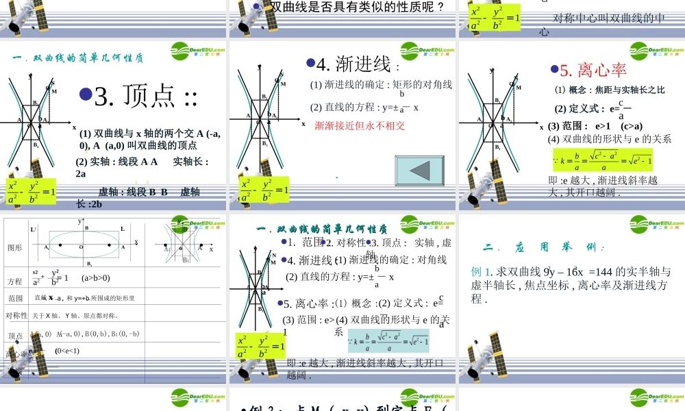 数学：222(双曲线的简单几何性质)PPT课件(新人教选修1-1) 课件