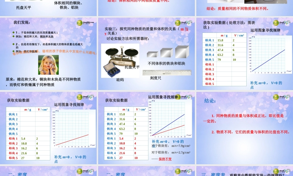八年级物理上册 6.2 密度课件 (新版)新人教版 课件