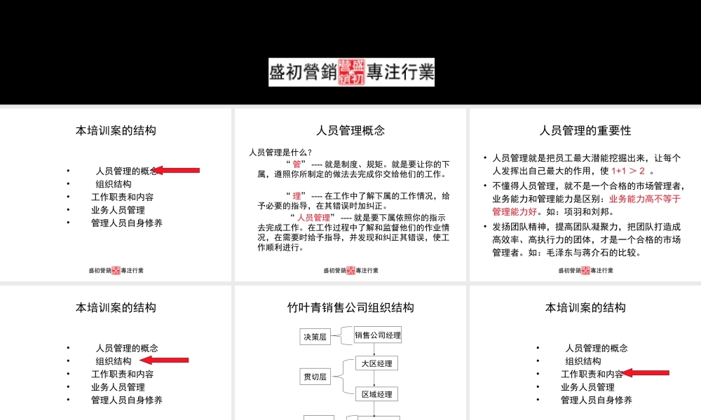 【金商道】区域市场业务管理培训