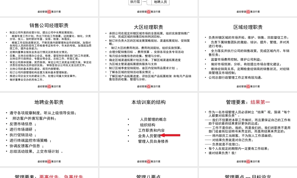 【金商道】区域市场业务管理培训