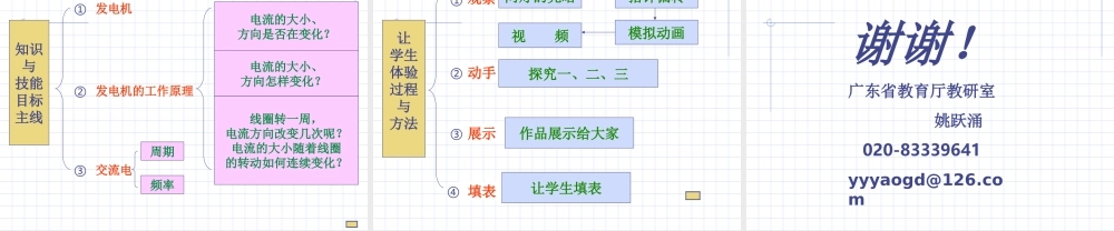 如何评课（主要文字说明）