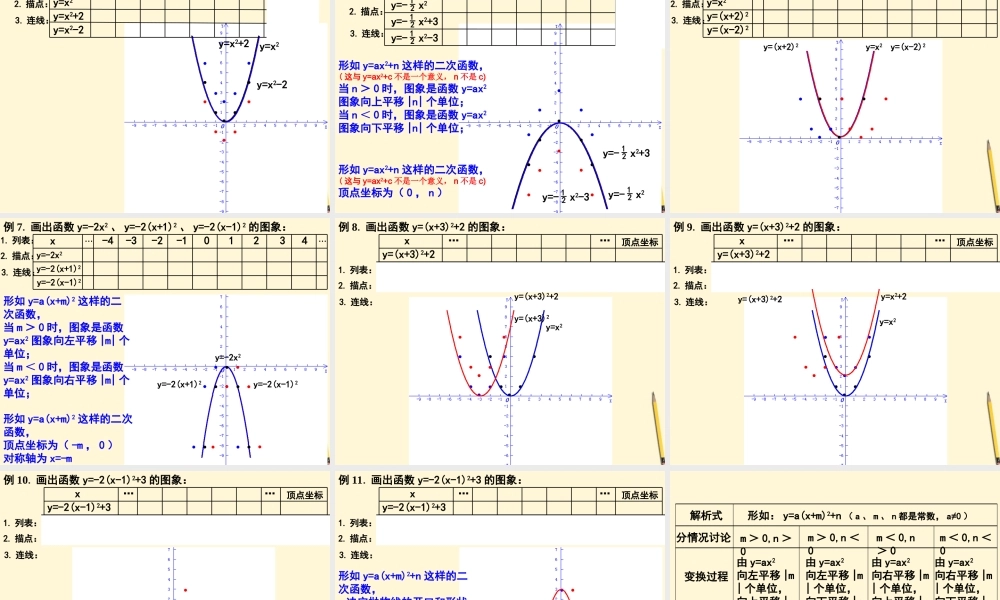 九年级数学下册 2612 二次函数的图像和性质(4课时)精品课件 人教新课标版 课件