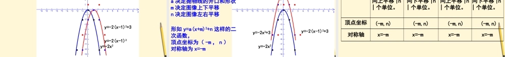九年级数学下册 2612 二次函数的图像和性质(4课时)精品课件 人教新课标版 课件