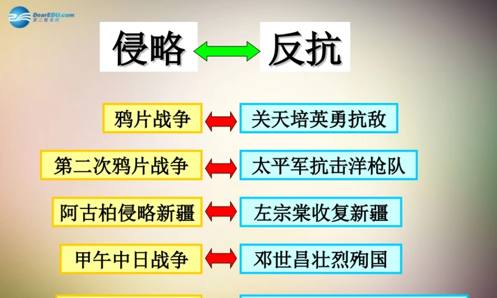 中学八年级历史上册 第6课 洋务运动课件 新人教版 课件