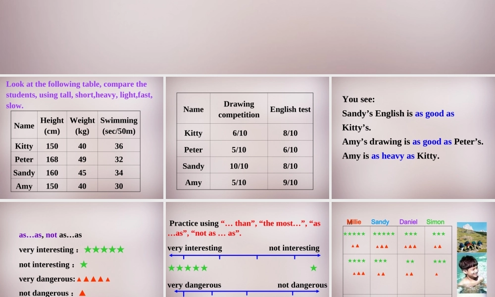 八年级英语上册 Unit 1 Friends Grammar C课件 牛津版 课件