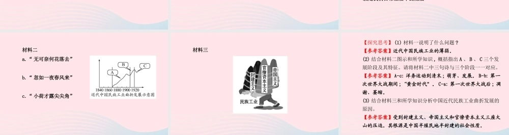 八年级历史上册 第6单元 近代经济、社会生活和文化 第21课民族工业的曲折发展课件 岳麓版 课件