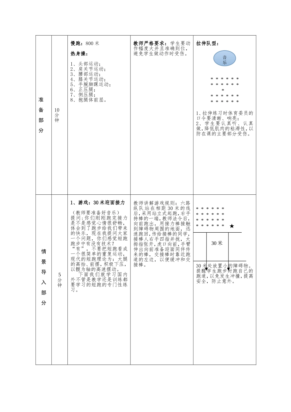 短跑的专门性练习课教案_第3页