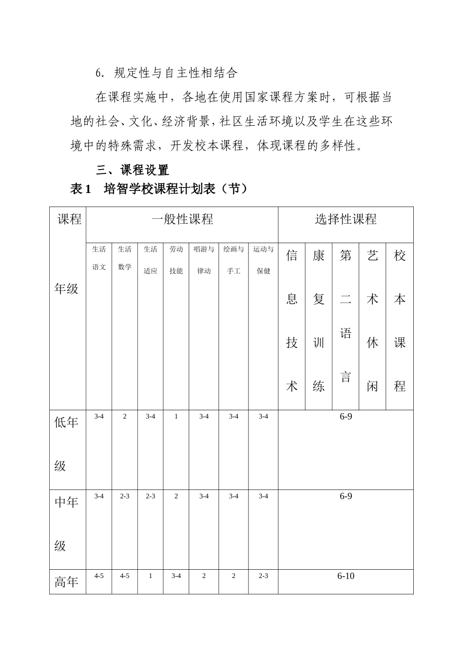 培智学校义务教育课程设置方案_第3页