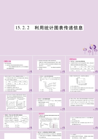 八年级数学上册 第15章 数据的收集与表示 15.2.2 利用统计图表传递信息作业课件 (新版)华东师大版 课件