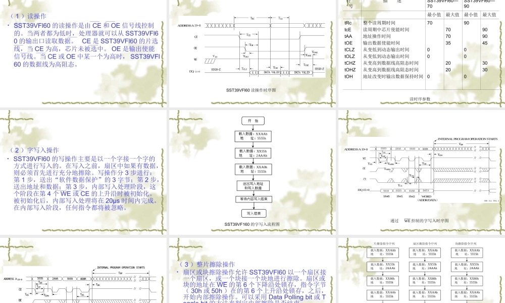 7嵌入式系统设计与开发部件工作原理与开发实例