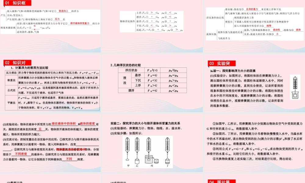 八年级物理下册 第九章 浮力与升力知识清单课件 (新版)粤教沪版 课件
