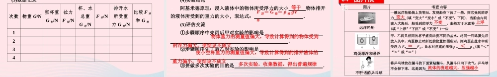 八年级物理下册 第九章 浮力与升力知识清单课件 (新版)粤教沪版 课件