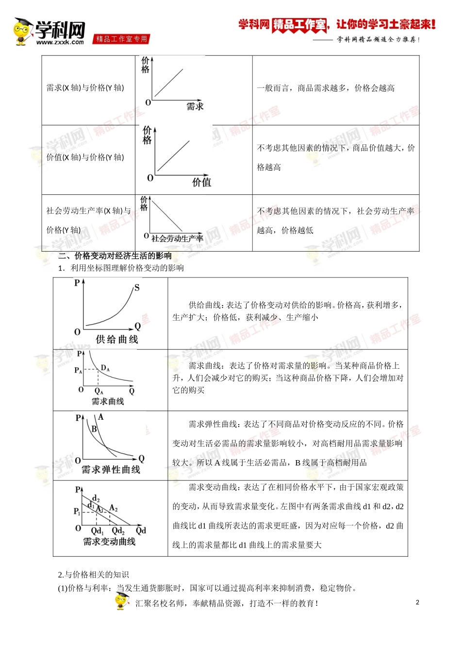 专题02多变的价格-2016年高考政治一轮复习精品资料(解析版)_第2页