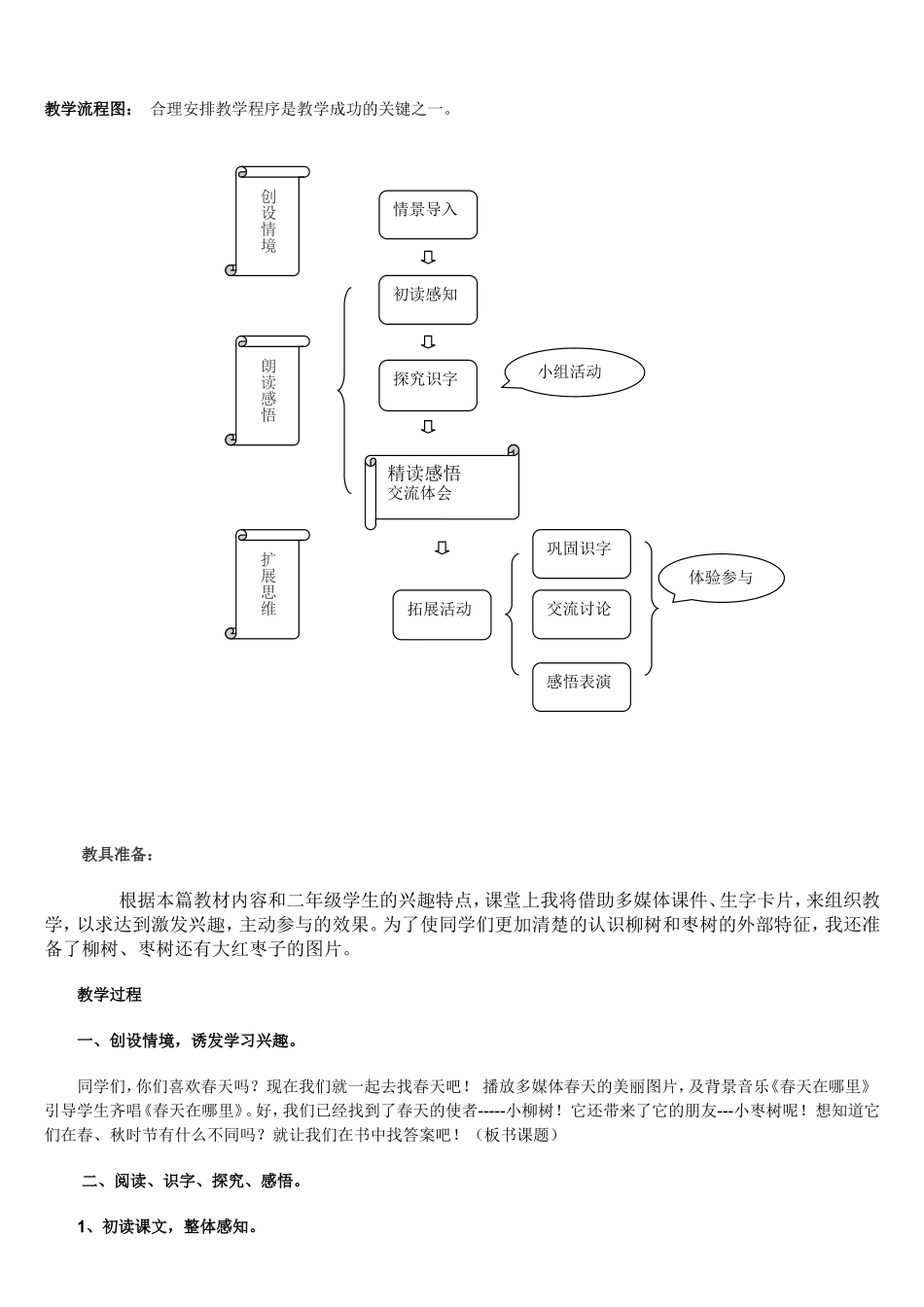 ---《小柳树和小枣树》的教学设2_第2页
