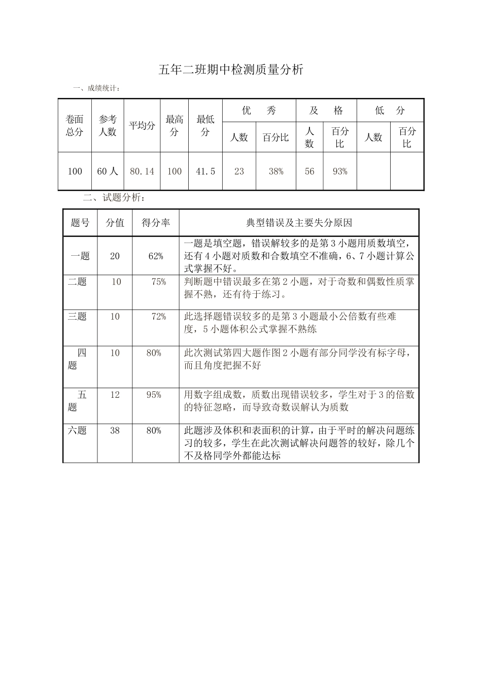 五年二班期中检测质量分析_第1页