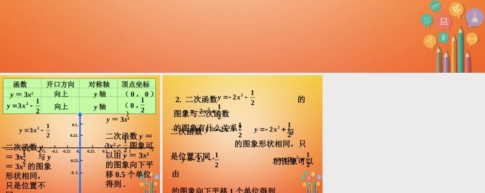 九年级数学下册 22 二次函数的图象与性质随堂练习2素材 (新版)北师大版 素材