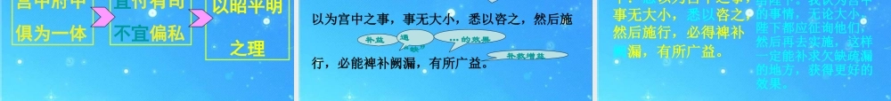 九年级语文下册 第四单元第17课(出师表)二课件 苏教版 课件