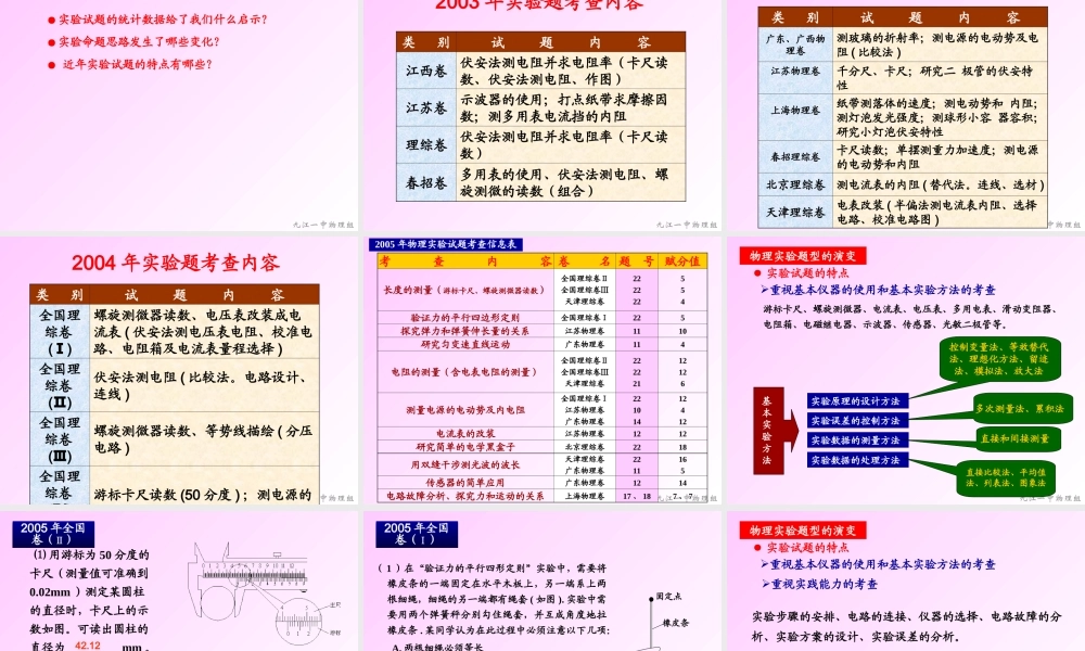 物理实验题型演变