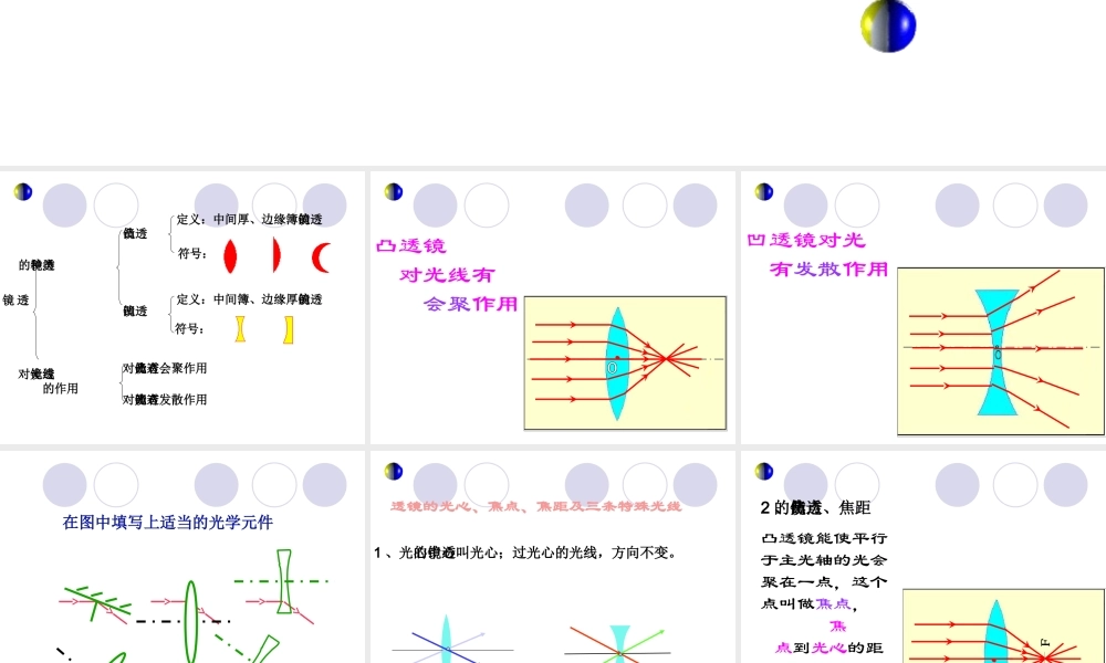 人教版八年级物理复习课件第三章透镜及其应用