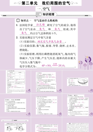 中考化学一轮复习 第1部分 夯实基础 第2单元 我们周围的空气 1 空气课件