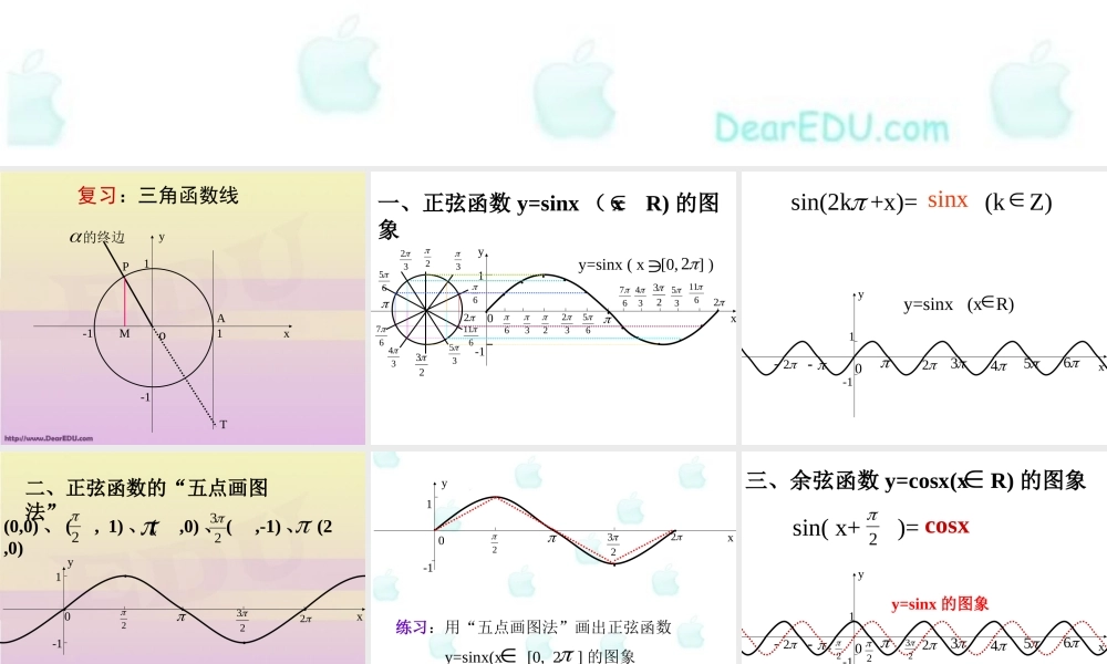 新课标 人教版高一数学正弦函数 余弦函数的图象和性质1 课件