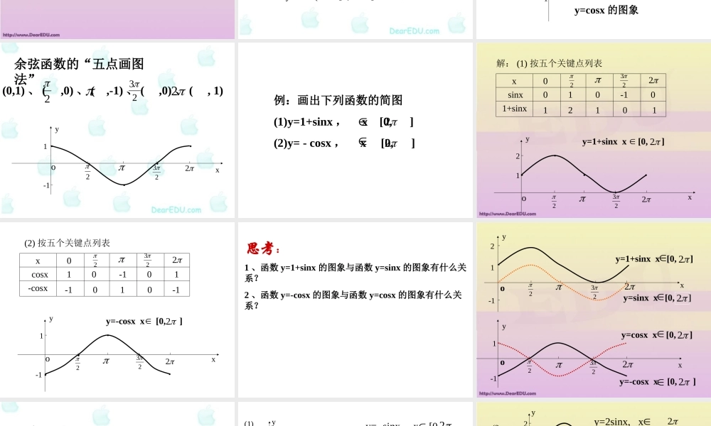 新课标 人教版高一数学正弦函数 余弦函数的图象和性质1 课件