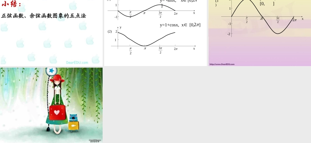新课标 人教版高一数学正弦函数 余弦函数的图象和性质1 课件
