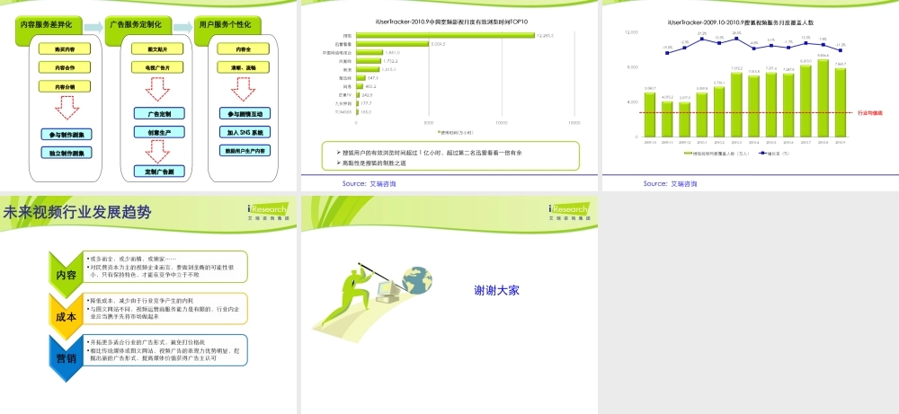 2010.11艾瑞研究：搜狐——中国视频行业的引领者报告