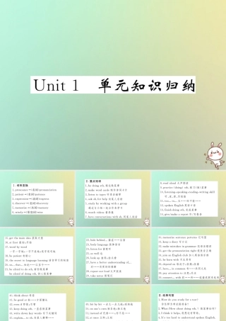 九年级英语全册 Unit 1 How can we become good learners单元知识归纳课件 (新版)人教新目标版 课件