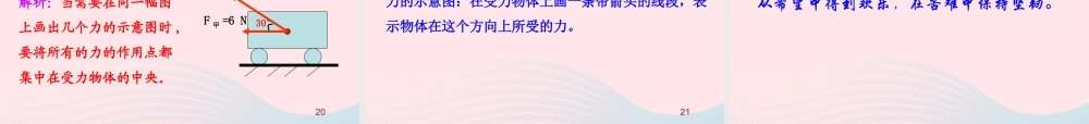 八年级物理全册 第六章 第二节 怎样描述力教学课件 (新版)沪科版 课件