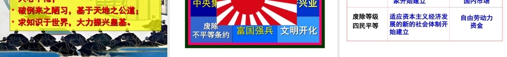 明治维新（共75张PPT）
