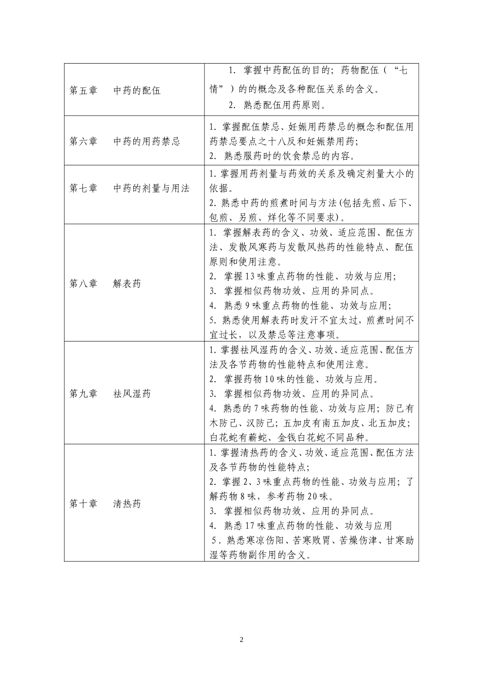中药学课程标准_第2页