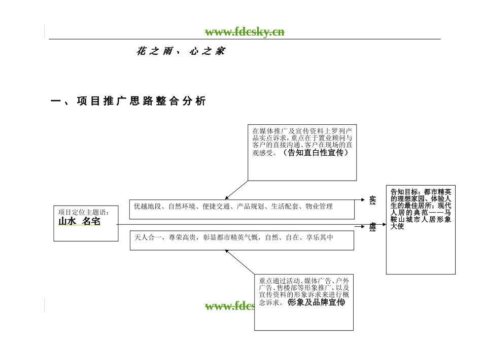 【地产策划】北京花雨亭项目整合推广策划案_第3页