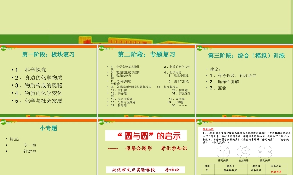 中考化学复习讲座 做好最后一阶段的小专题课件
