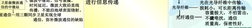 新课标中考物理复习信息的传递一 试题