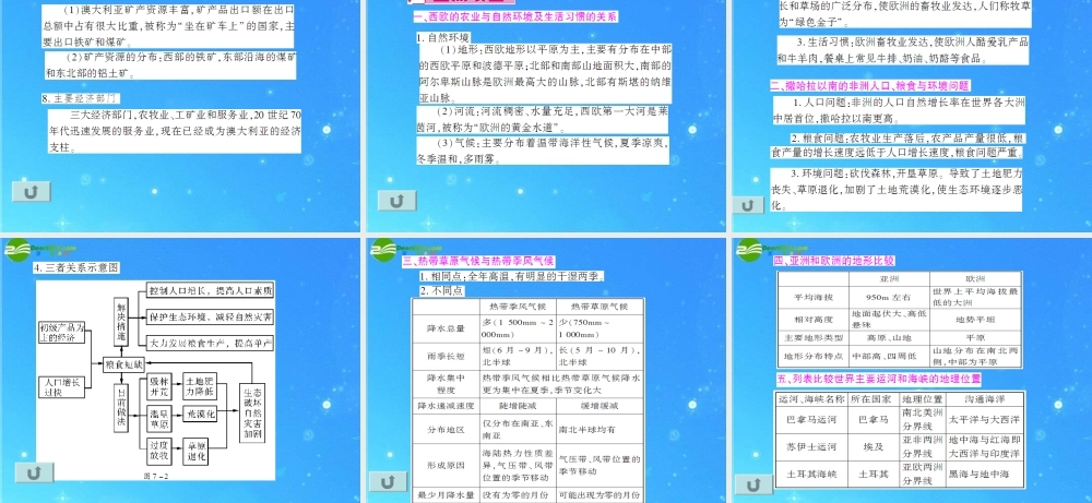 中考地理(会考)一轮复习专题课件 第7章 东半球与其他的国家和地区 人教新课标版 课件